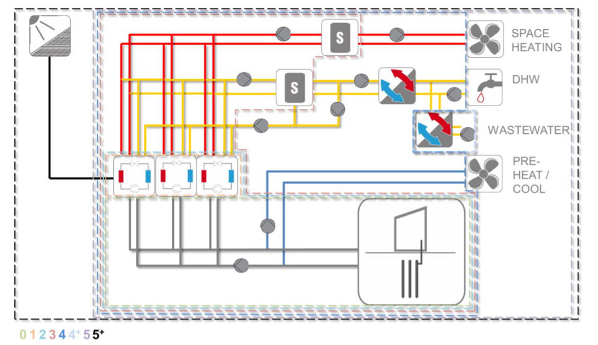 A hydraulic scheme from the report of the central heat pump system.