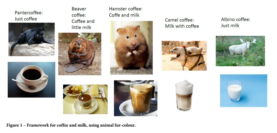 Bild tagen från studien som visar hur olika djurs päls kan korrespondera till mängden mjölk i kaffe.
