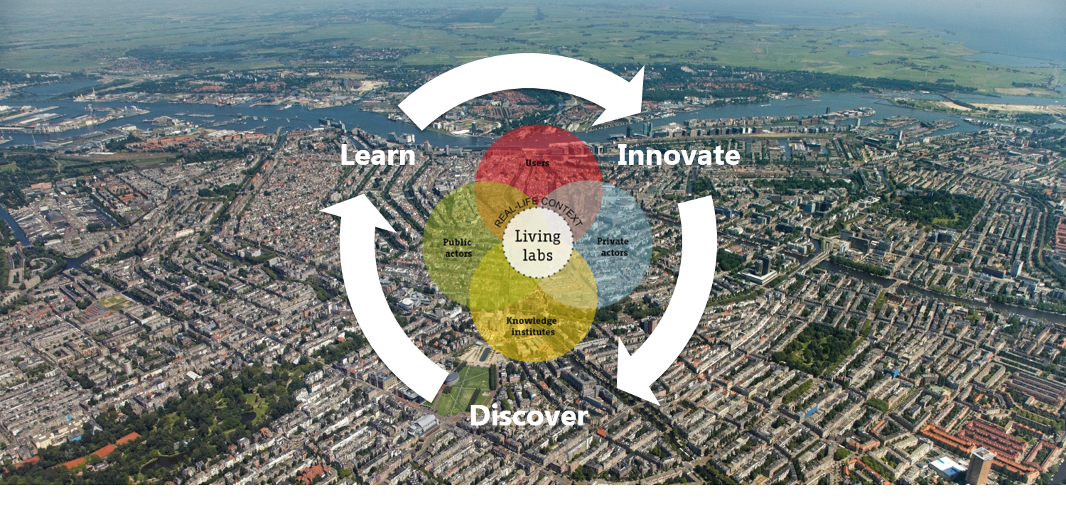 AMS Institute- Living Labs metod (New.png)